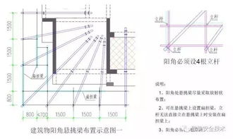 建筑工程外腳手架搭設標準全面圖解,太實用了