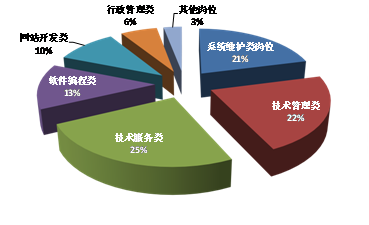 融合數(shù)智未來(lái) 計(jì)算機(jī)應(yīng)用技術(shù)（網(wǎng)絡(luò)技術(shù)服務(wù)專(zhuān)業(yè)）權(quán)威分析